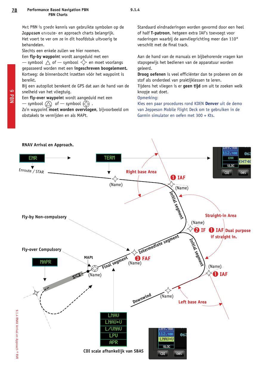 Ppl Theory Vliegtraining Instrument Rating Ir Bir Cbir Pbn Bif